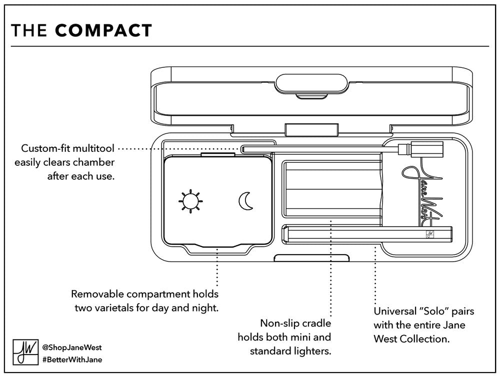 Jane West Compact Smoking Travel Kit - Image 5